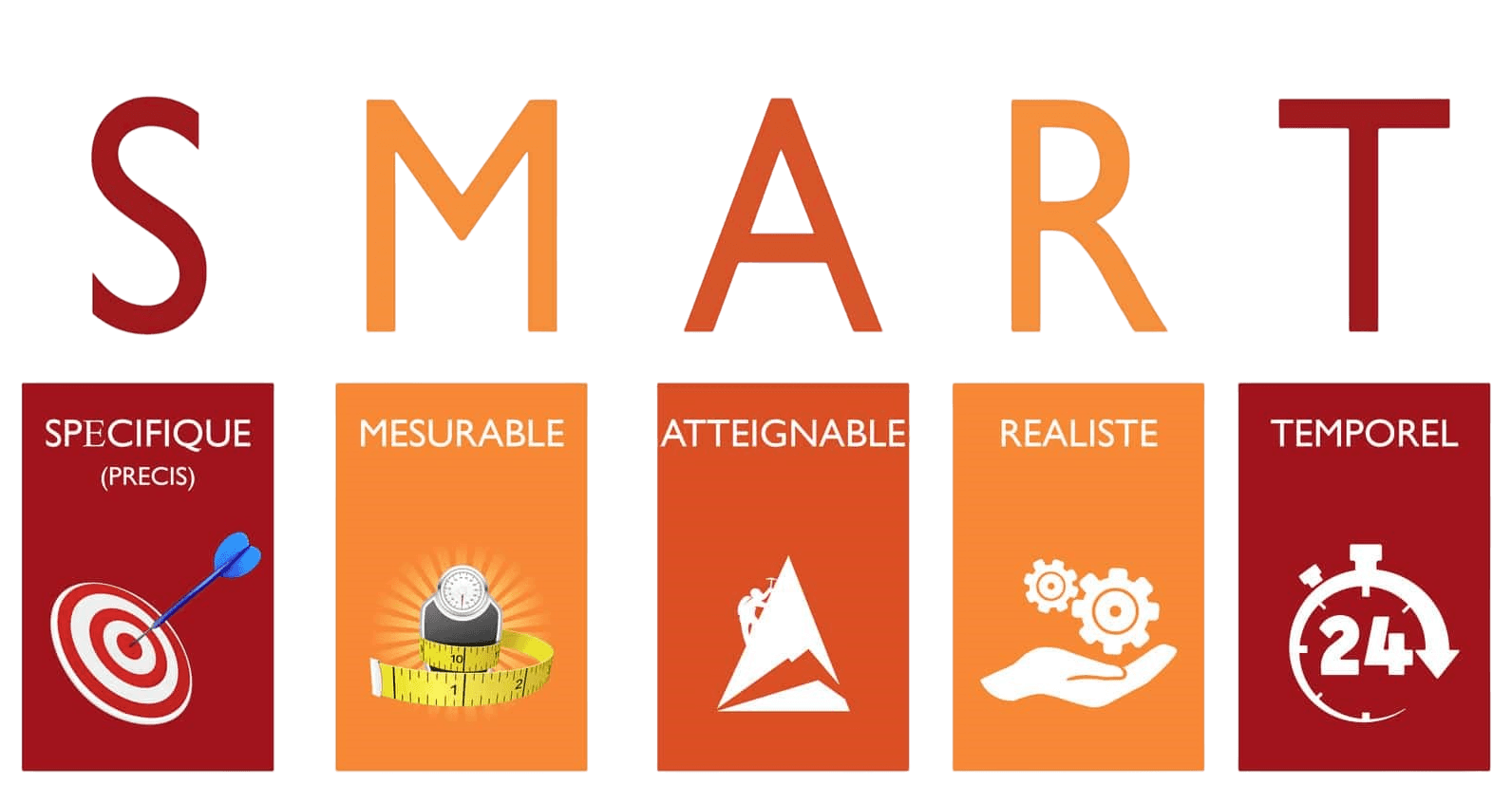 Automatisation intelligente et performance